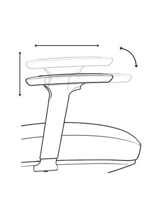 3D armsteun verstelling